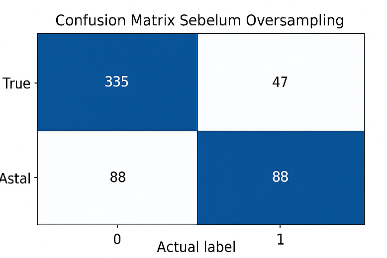 PLN UPT Tanjung Karang Lakukan Pemeliharaan Rutin